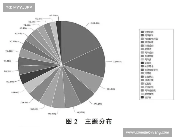 网球比赛数据分析:从历史记录到现状趋势的全面解读与未来预测 网球比赛数据分析:从历史记录到现状趋势的全面解读与未来预测
